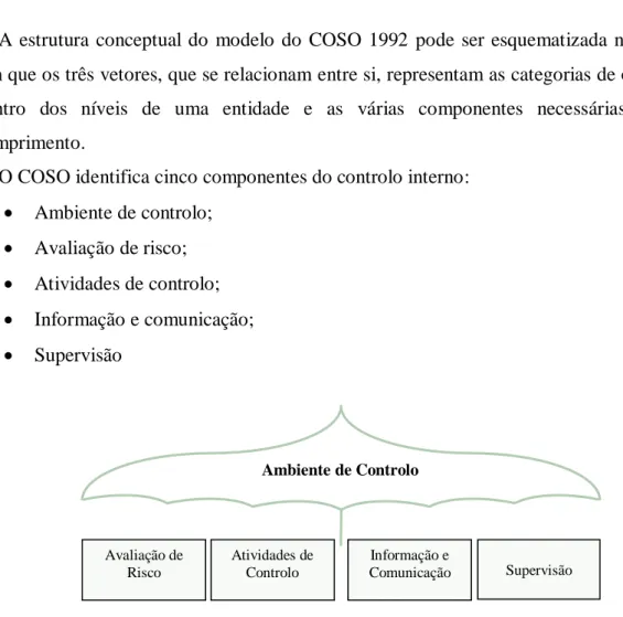 Ilustração 4 - Componentes do Controlo Interno 