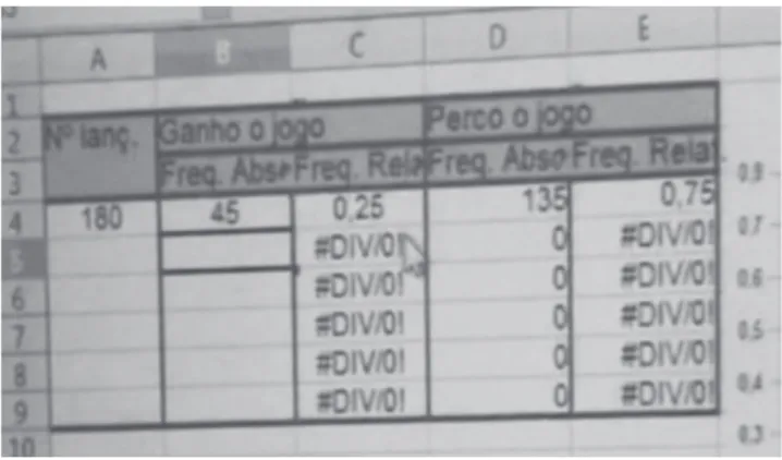 Figura 7. Tabela com os registos da simulação