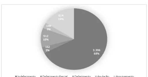 Gráfico 6 - Recursos Hierárquicos - Sentido da Decisão 