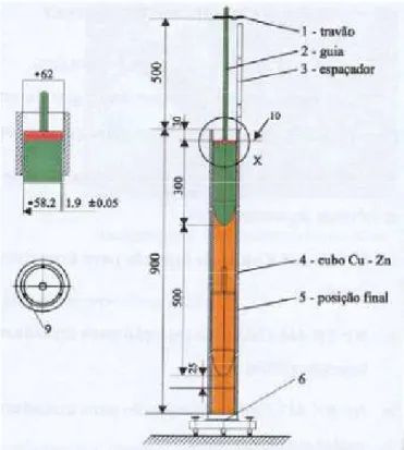 Figura 8 – Exemplo do método imersão 