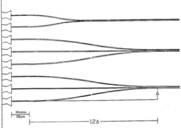 Figura 16 – Disposição das amarrações em cabos agrupados [14]. 