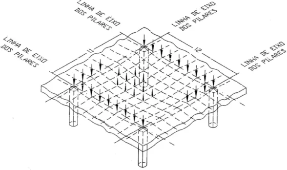 Figura 27 – Compensação de cargas. Cabos distribuídos em toda a laje [14]. 