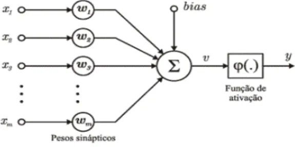 Figure 4.   Diagrama de blocos do modelo de previsão 