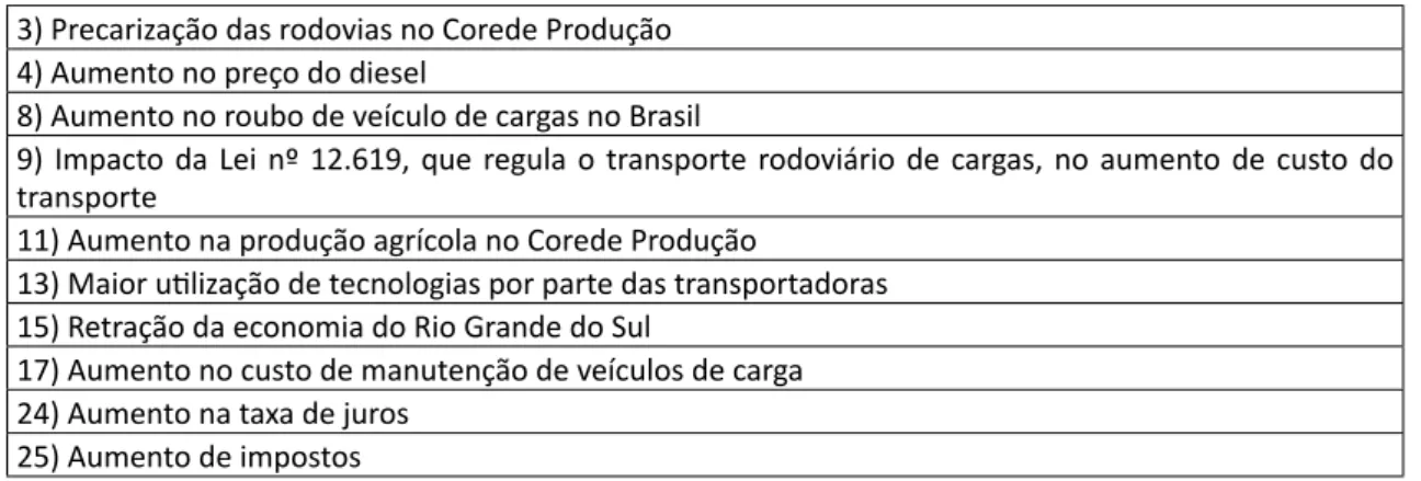 Figura 4 – Matriz de impactos medianos: influência X dependência