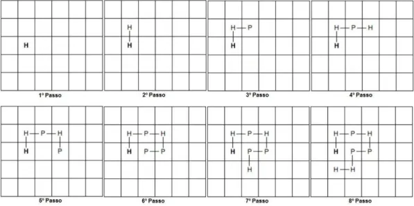 Figura 9 – Passos de construção de uma solução 