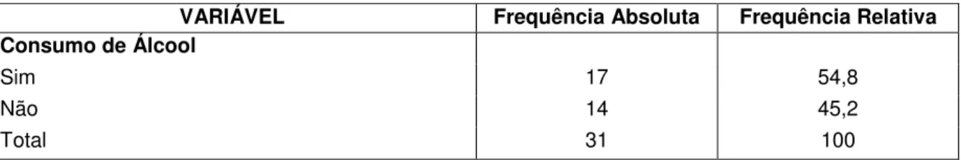 Tabela n.º2  –  Distribuição dos sujeitos por idade 