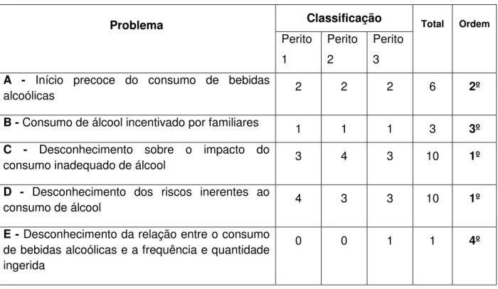 Tabela geral de Comparação por Pares 