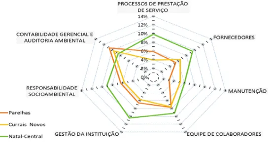 Gráfico 2 – Comparação, entre os campi, das contribuições dos subgrupos