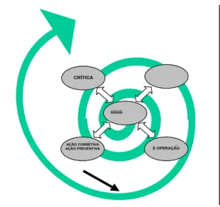 Figura 1 – Representação ISO 14001 e PDCA