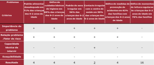 Tabela de definição de prioridades 