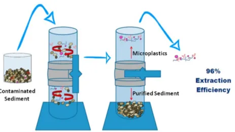 Figure 7. Schematic representation of the SMI approach (taken from reference [9] with permission  from Elsevier)