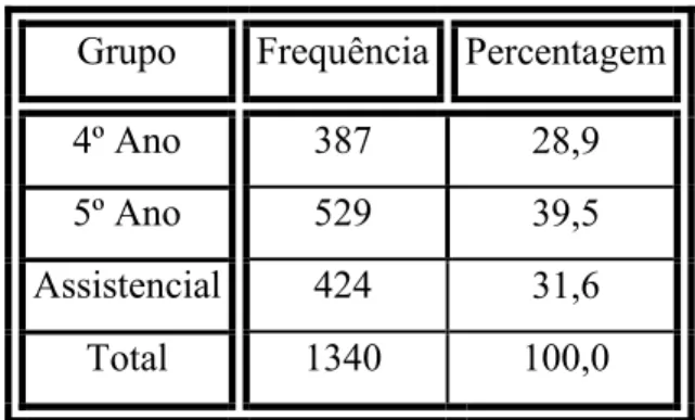 Tabela 1. Consulta em que se realizou o tratamento. 