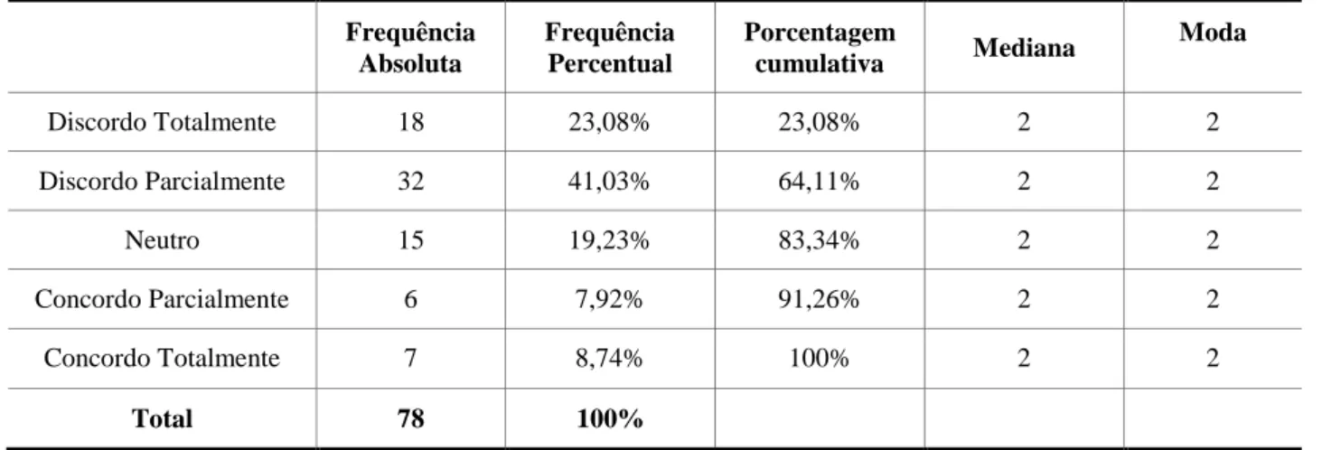 Tabela 8 – Inconsistências constatadas pela UCI em processos  Frequência 