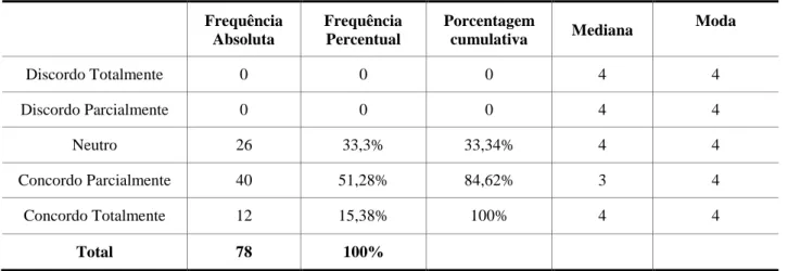 Tabela 9 - Tempo de trâmites dos processos da UCI  Frequência 
