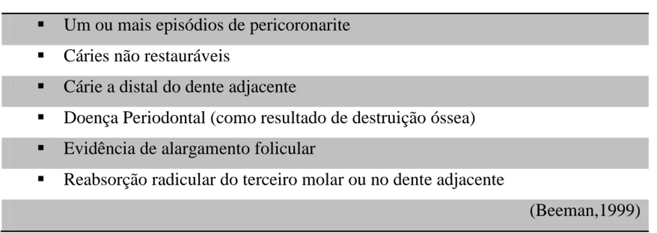 Tabela 1- Critérios para exodontia dos terceiros molares segunda NIH. 