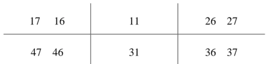 Figura 4 – Dentes índice avaliados no IPC e PIP. Adaptado de Bourgeois et al., 2008. 