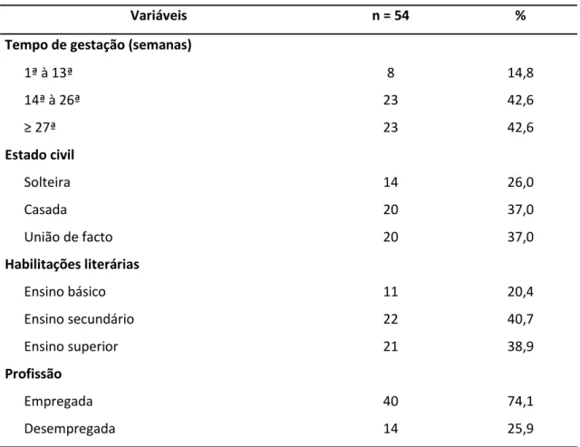 Tabela 4 –  Distribuição das gestantes segundo características sociodemográficas. 