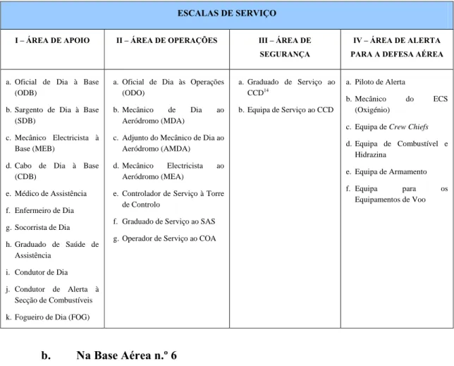 Tabela 1 – Escalas de Serviço na BA5. 