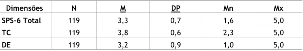 TABELA 9: Distribuição dos valores do SPS-6 