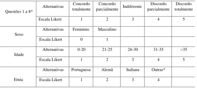 Tabela 1 – Questões que compuseram o questionário desta pesquisa 