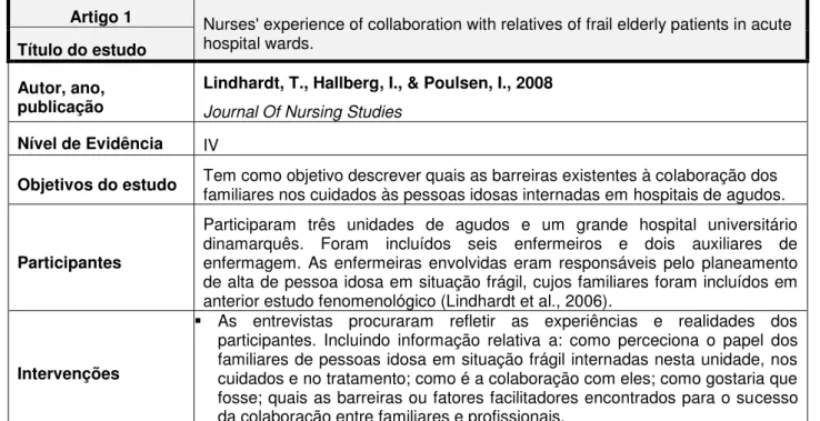 Tabela 6  –  Resumo dos artigos selecionados na revisão sistemática da literatura 