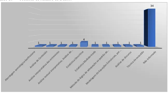 Gráfico 11 — Sugestões de Pesquisas Futuras. 