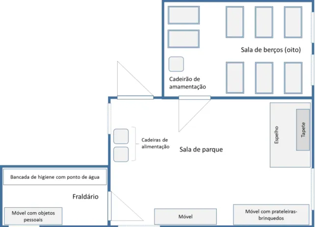 Figura 1 - Planta da sala Arco Irís 