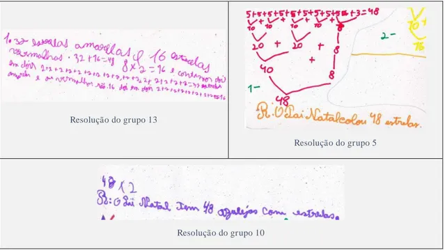 Figura 16: Tarefa IV - Resoluções dos alunos (1.ª Questão da tarefa) 