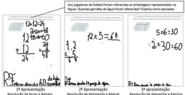 Figura 3  –  Ordenação efetuada por Manuel das estratégias usadas pelos alunos, no momento de discussão da  questão 1 da tarefa 13 