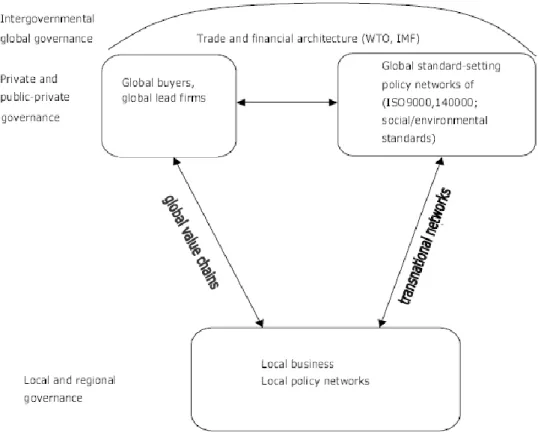 Figura 3: The World Economic Triangle  