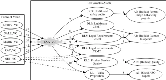 Figure 6 illustrates a graph that relates all di®erent perspectives of analysis (for the segment (a) in Fig