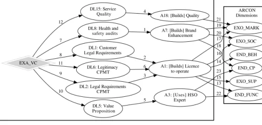 Figure 7 illustrates segment (b) of the Ex-Ante Time Position of the CPMT deli- deli-verables at the point of analysis
