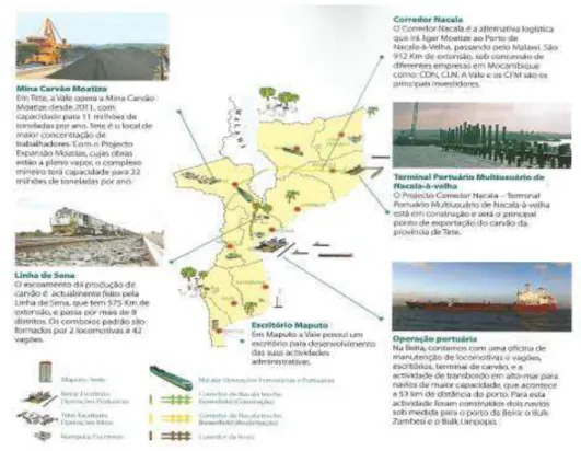 Figura 4.2:A Vale em Moçambique 