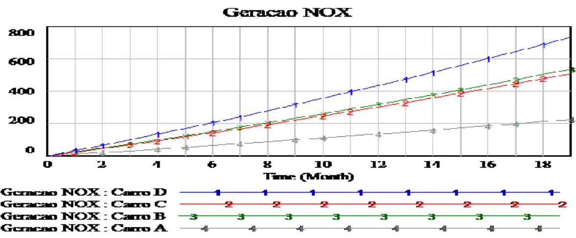 Figura 8 - Emissão de CO 2 