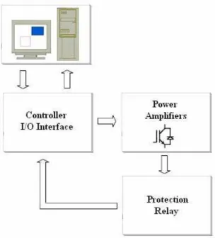 Fig. 1. Testing system of distance relay. 