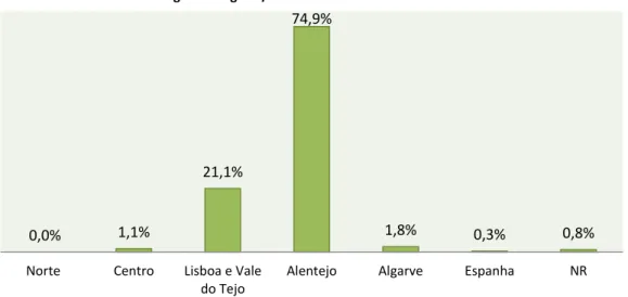 Tabela 1 - 10 Localidades mais visitadas