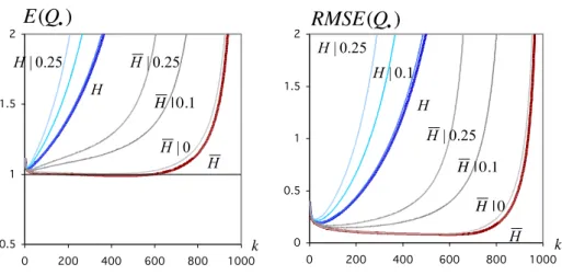 Figure 1: Underlying Burr parent with (γ, ρ) = (0.25, −0.5).