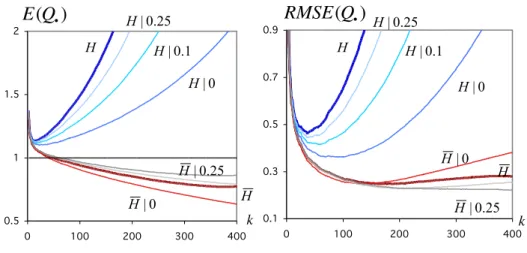 Figure 3: Underlying Extreme Value parent with γ = 0.5 (ρ = −0.5).
