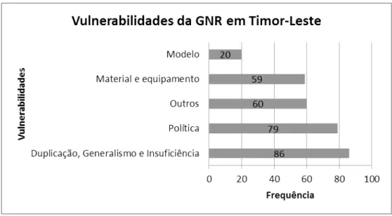 Figura 5 - Análise quantitativa das respostas à questão B3 