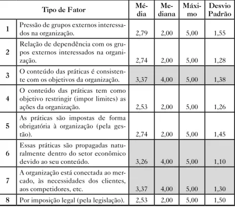 Tabela 2 – Fatores que impulsionaram a acreditação na organização