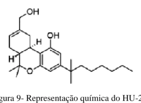 Figura 9- Representação química do HU-210  (Alves et al., 2012).  