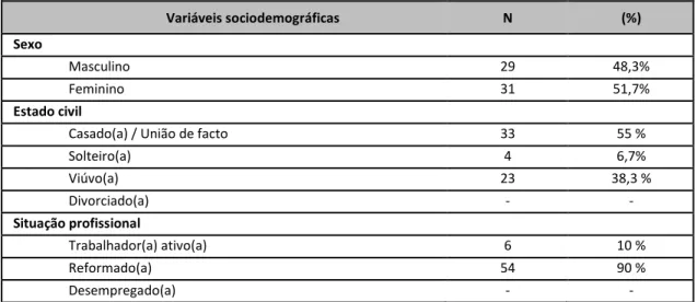 Tabela 2: Caracterização sociodemográfica das pessoas com dependência (variáveis qualitativas) 
