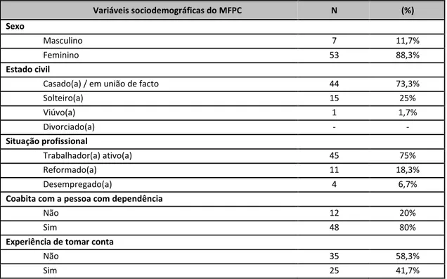 Tabela 5: Caracterização sociodemográfica dos MFPC (variáveis qualitativas) 