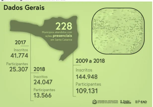 Figura 1. Infográfico: atendimentos da EL 