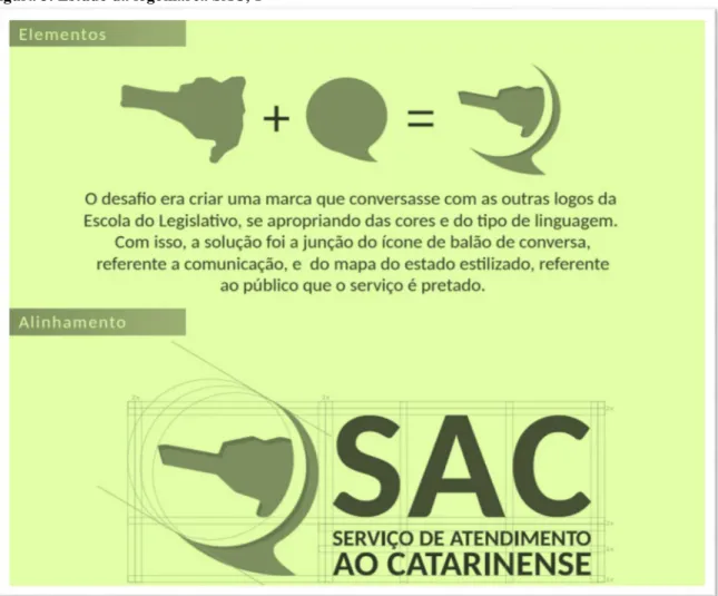 Figura 3. Estudo da logomarca SAC, 1 
