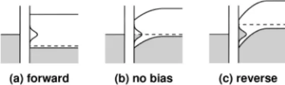 Figure 2 also shows the I – V characteristics after placing the device two weeks in vacuum