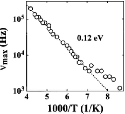 FIG. 12. Equivalent circuit used to model the admittance spectroscopy data.
