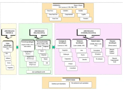 Figure 1 – Suggested Analysis Framework