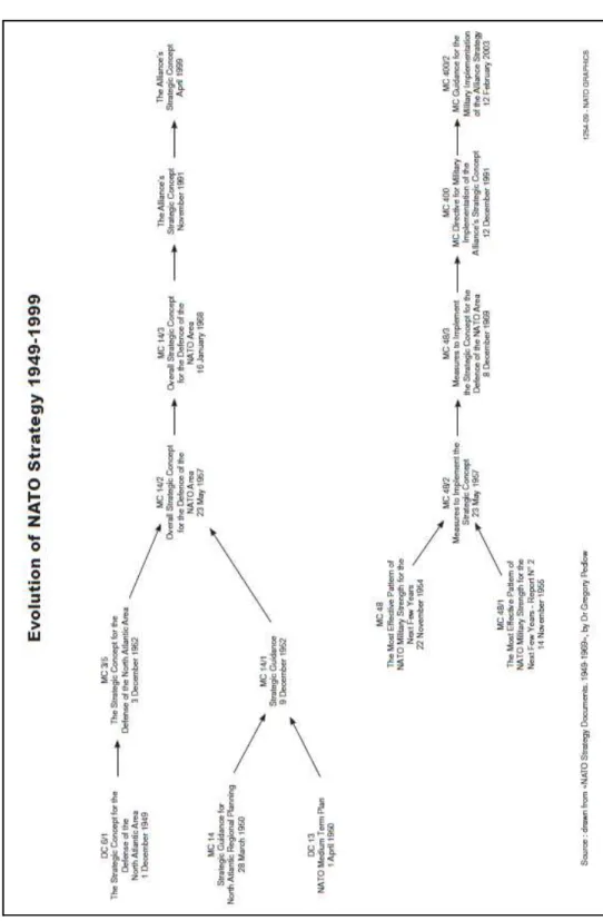 Figura nº 5 – Evolução do Conceito Estratégico NATO  Fonte: NATO, 2014 