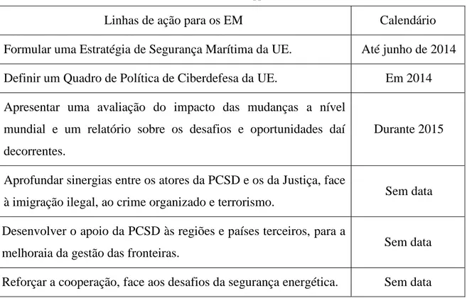 Tabela nº 3 – Linhas de ação para os EM, decorrentes do CED de dezembro de 2013. 